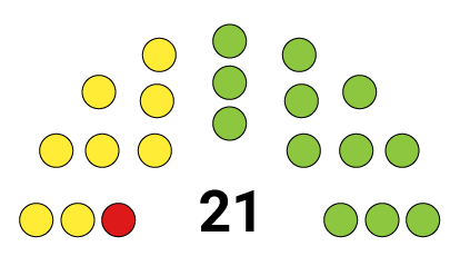 Aruba Elections Seats 2009
